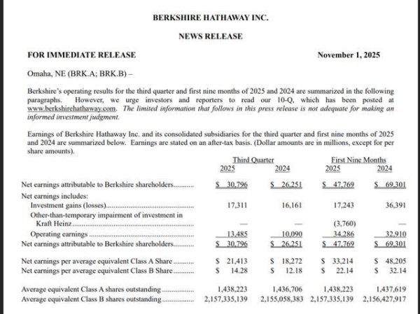 大盈家 95岁巴菲特，突传消息！